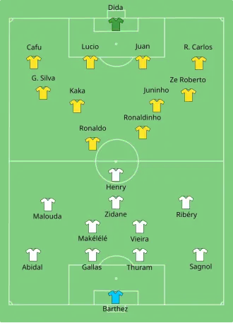 Start line-up of the match