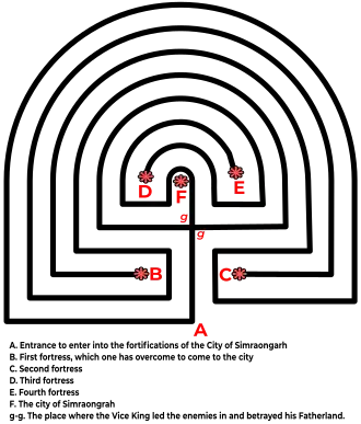 City plan